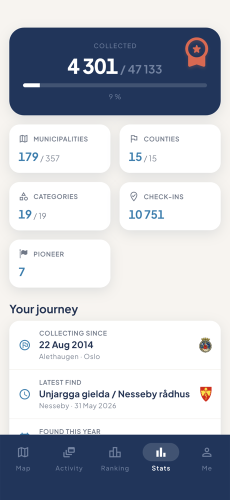 Stats